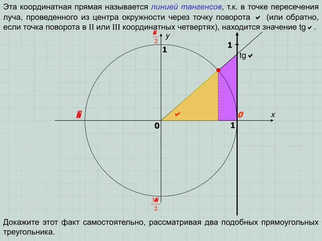 Единичная окружность тангенс котангенс. Тангенс угла на окружности. Как найти тангенс на окружности. Тангенс на единичной окружности. Угол тангенса равного 0 25