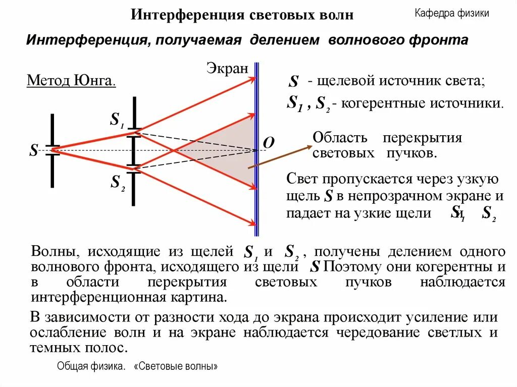 Интерференция когерентных световых волн. Интерференция когерентных световых волн. Интерференция когерентных световых волн. Интерференция волн 11 класс физика. Интерференция и дифракция света.