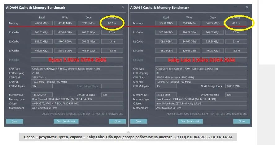 Aid64. Intel Core i9 990k aida64. Aida64 cache Memory Benchmark Ryzen 5 5600x. Ryzen 5 3600 aida64 cache and Memory Benchmark. I9 10900k разгон.