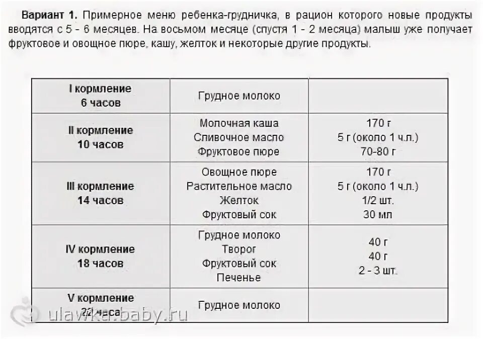 Нормы питания ребенка в 7 месяцев. Режим и рацион питания ребенка в 7 месяцев. Меню 7 месячного ребенка на искусственном вскармливании. Нормы питания в семь месяцев.