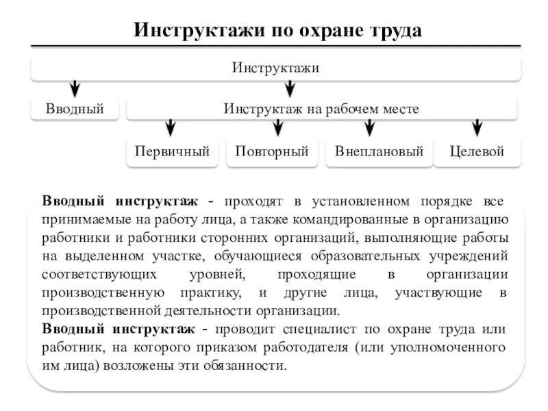 Какие предусмотрены виды инструктажа по охране труда. Порядок проведения инструктажей по охране труда таблица. Охрана труда вводный инструктаж. Порядок проведения вводного инструктажа по охране труда. Вводный первичный и повторный инструктаж по охране труда.