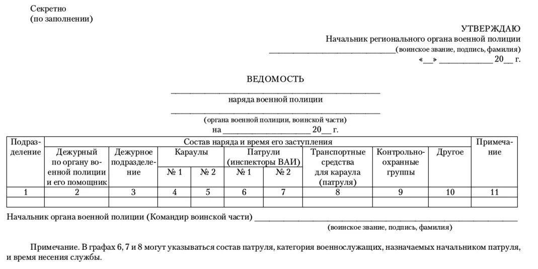 Риа ведомости. Постовая ведомость. Постовая ведомость Чоп. Ведомость несения службы. Постовая ведомость Чоп образец.