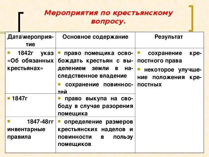 Решение крестьянского вопроса при Николае 1. Указ об обязанных крестьянах итоги. Попытки решить крестьянский вопрос.