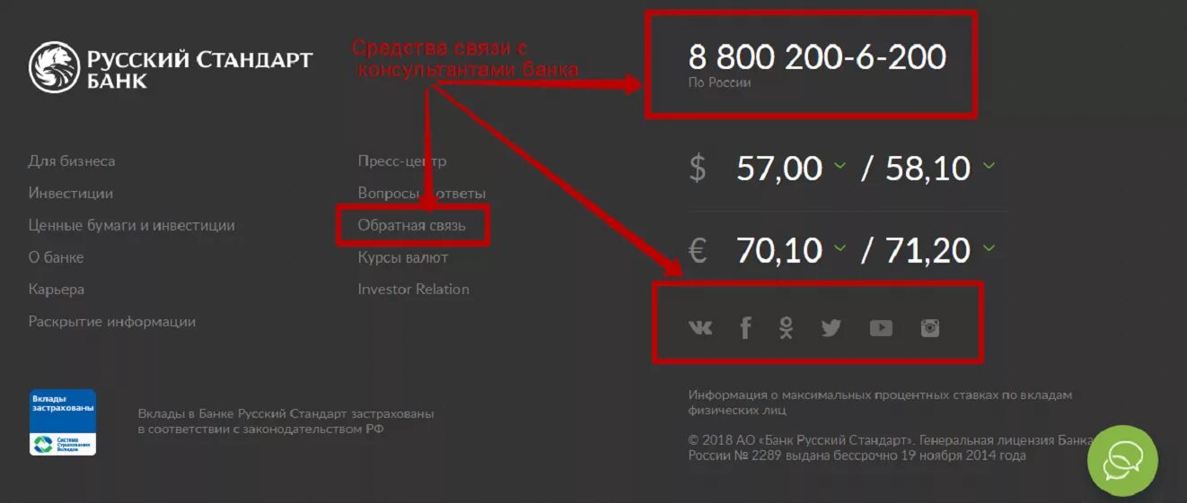 Сайт банк русский стандарт телефоны. Номер телефона банк русский стандарт. Номер банка русский стандарт. Номер телефона русского стандарта горячая линия. Банк русский стандарт номер телефона горячей линии.