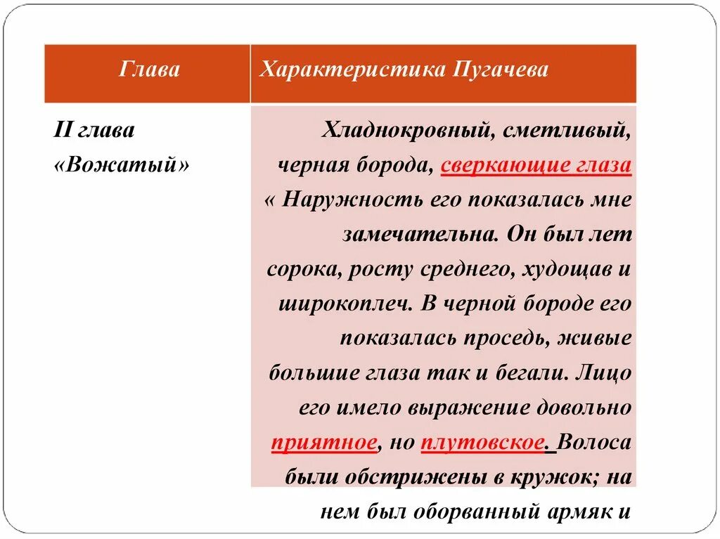 Портрет Пугачева в главе вожатый. Характеристика Пугачева. Характеристика пугачёва в капитанской дочке. Пугачев характеристика.