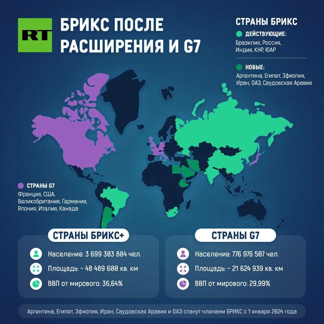 Брикс цели и задачи кратко. Ну и брикс. Брикс. Кто предложил создать брикс. Брикс цель создания.