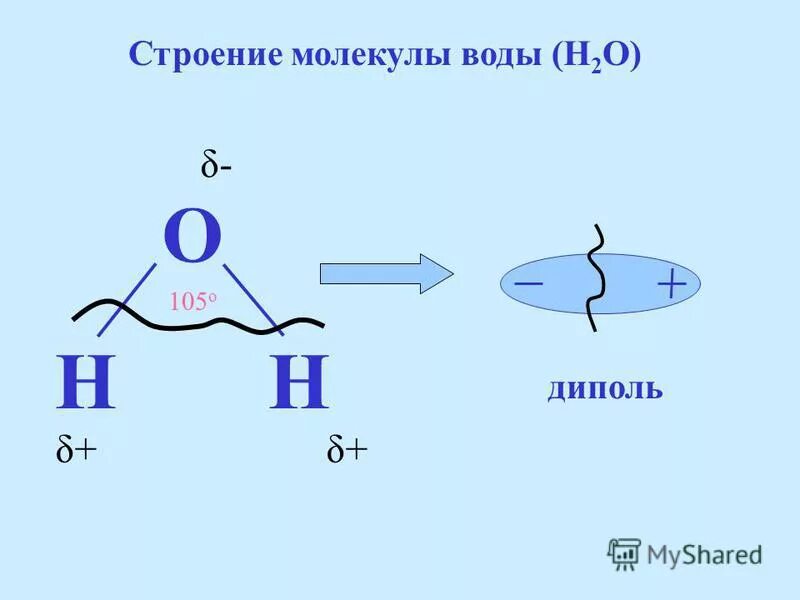 Строение молекулы воды диполь. Строение воды диполь. Молекула воды диполь. Диполь молекула строение.