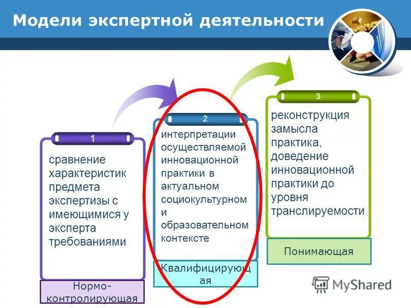 Деятельности по сравнению с данным