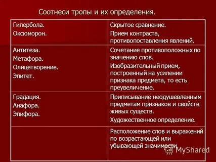Прием противопоставления характеров обстоятельств образов композиционных элементов