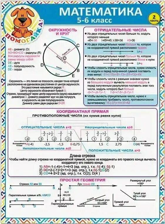 Оформление математика 5 класс