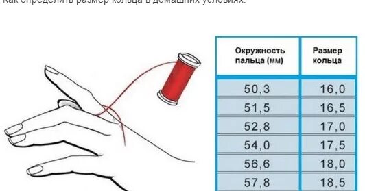 Милавица размерная сетка бюстгальтеров. Размерная сетка трибуна бюстгальтер. Измерение размера кольца. Обхват 10. 75 в размер лифчика это какой размер.
