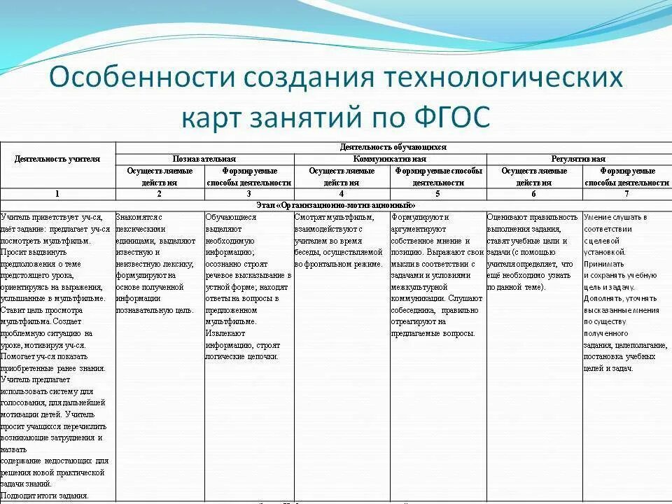 Структура технологической карты занятия в ДОУ. Технологическая карта конспекта занятия в ДОУ по ФГОС. Технологическая карта проведения занятия в ДОУ по ФГОС. Технологическая карта занятия в ДОУ по ФГОС. Технологическая карта для подготовительной группы