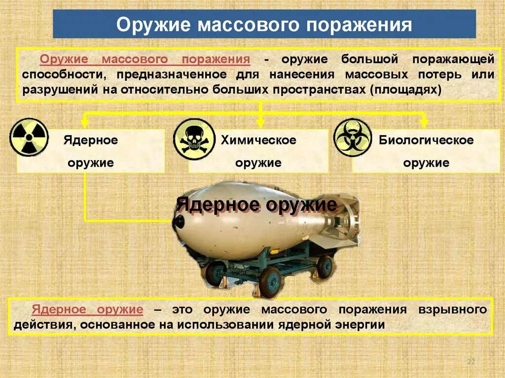 Характеристика массового поражение. Оружие массового поражения. Современное оружие массового поражения. Классификация оружия массового поражения. Ядерное и химическое оружие.