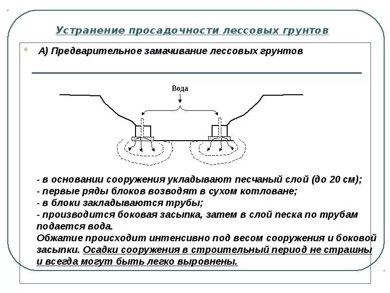 Предварительное замачивание. Замоченный котлован. Основание для проектирования. Замачивание котлована. Предварительное замачивание.