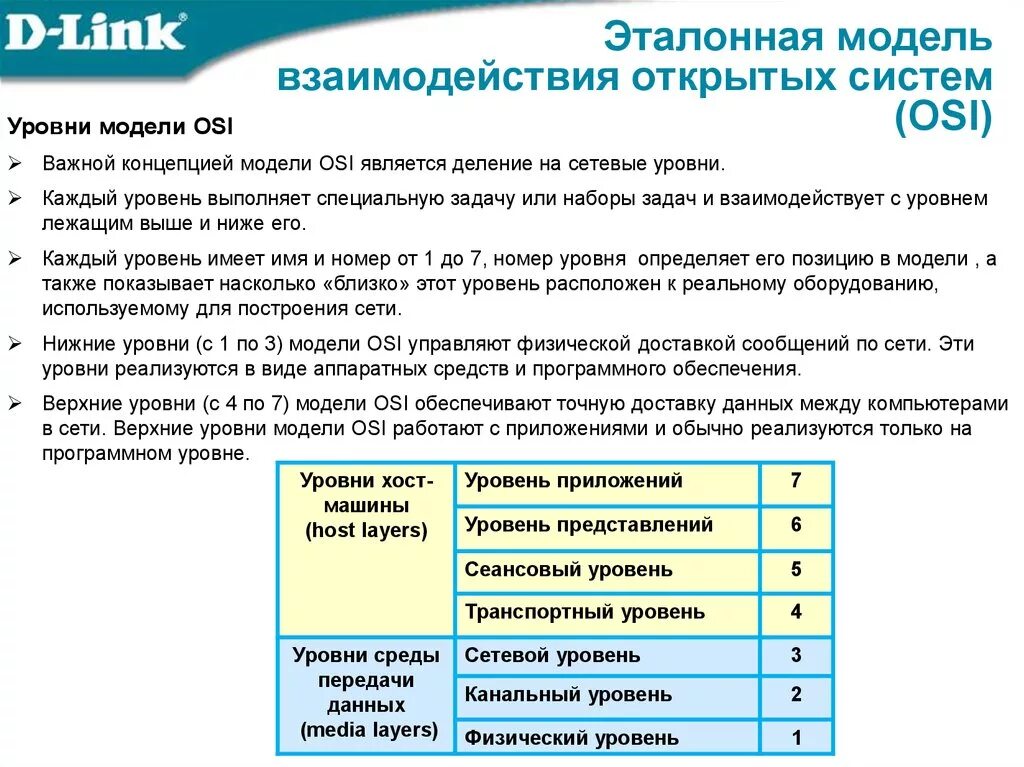 Системы уровней 7 класс. Семиуровневая модель открытых систем. Уровни эталонной модели взаимодействия открытых систем. Модель открытой системы взаимодействия osi.. Модель взаимодействия открытых систем osi (open Systems interconnection).