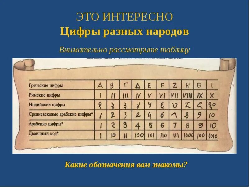 Счет в разных странах. Цифры разных народов. цифры разных народов мира. написание чисел у разных народов. разные цифры других народов.