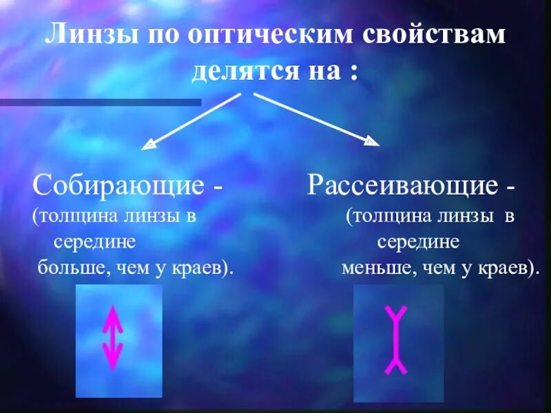 Оптическая линза физика 8 класс. Презентация по физике линза. Оптические линзы презентация. Физика 8 класс линзы оптическая сила линзы. Оптическая сила линзы 8 класс.