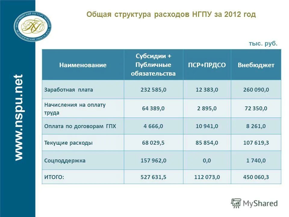 Таможенное дело вузы бюджет. Дгту бюджет баллы. Таможенное дело вузы бюджет. Проходной балл. Список студентов поступивших.