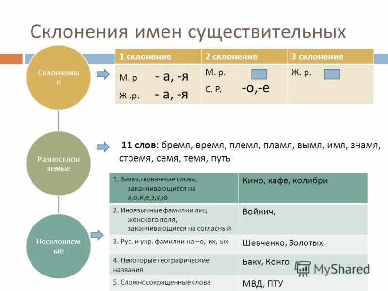 Время имя точное