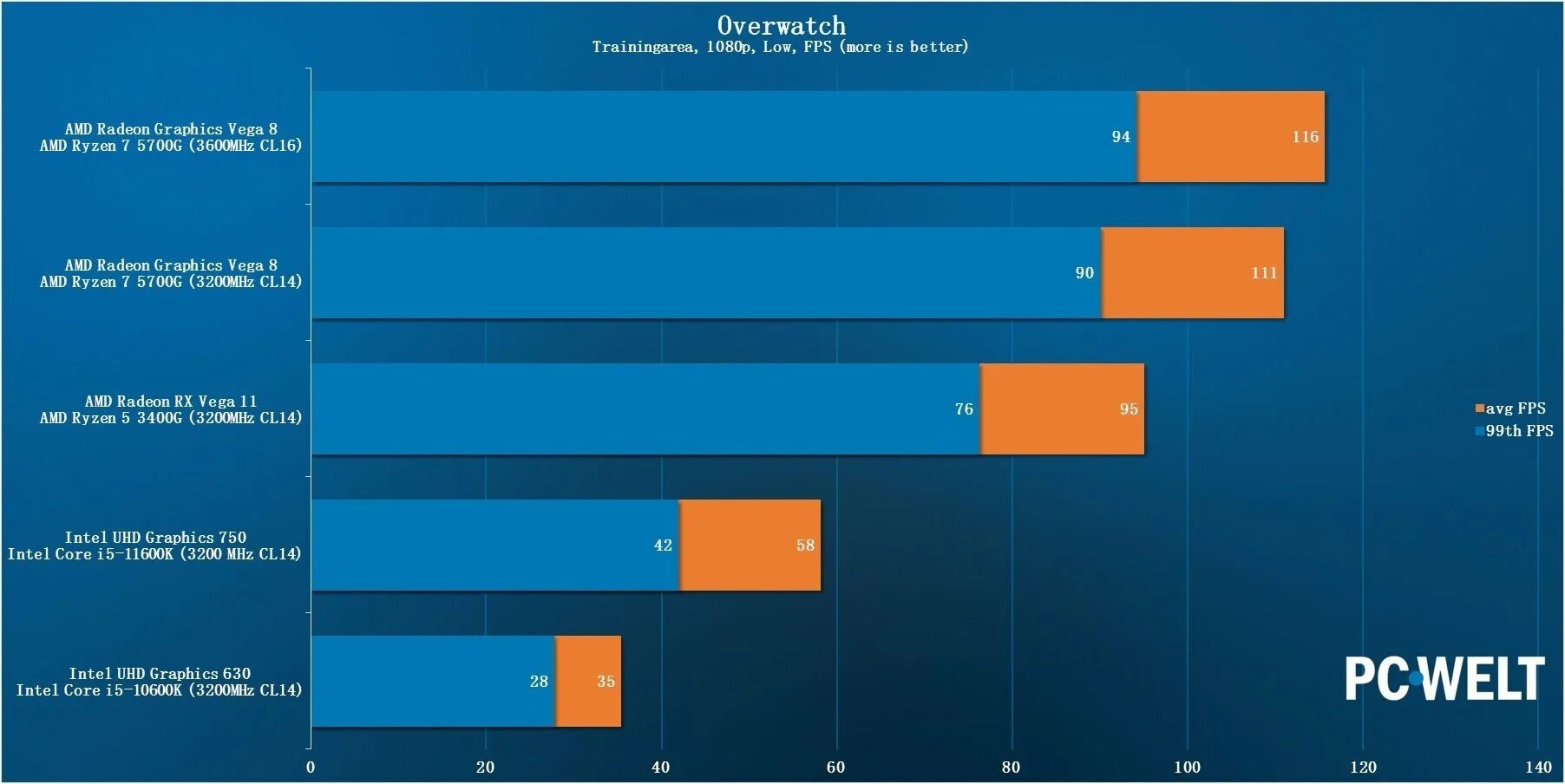 Ryzen 7 5700x3d купить. R7 5700g. Разгон Ryzen 7 5700g. Ryzen 5700g. Ryzen 7 5700x частота.