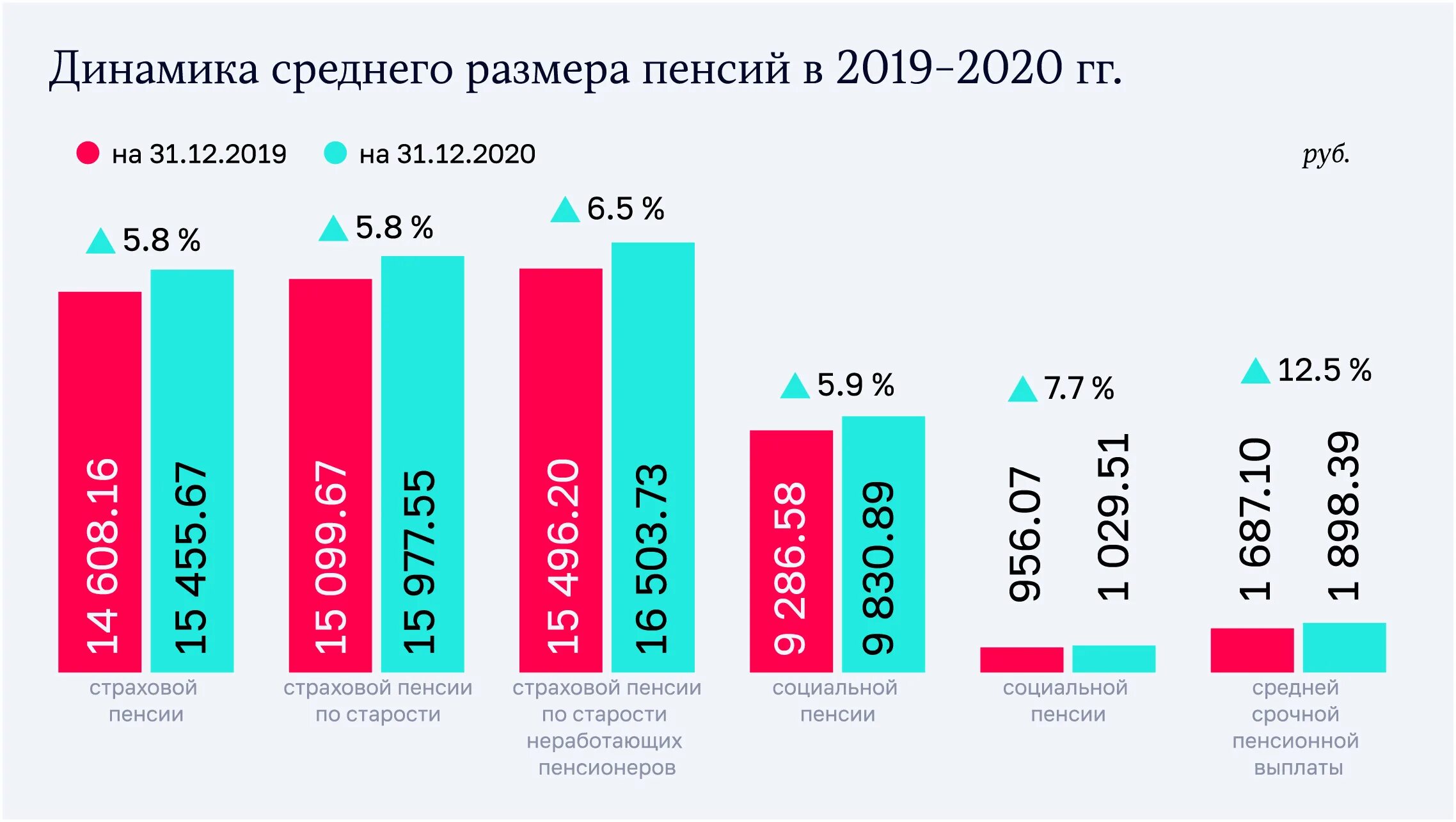 Пенсия москвича. Бюджет пенсионного фонда. Структура расходов пенсионного фонда 2020. Структура расходов ПФР 2020. Бюджет пенсионного фонда на 2020.