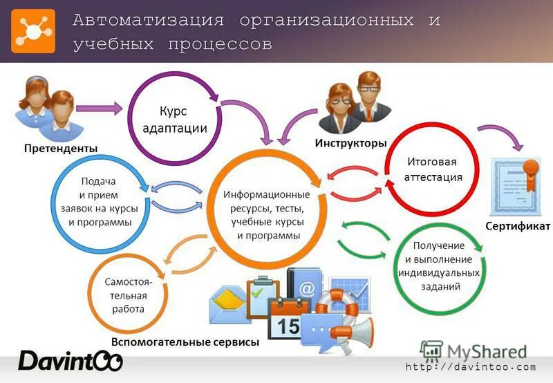 Программа для создания тестов. Тест обучающие программы. Тестовая программа. Тест обучающие программы. Тест программы.