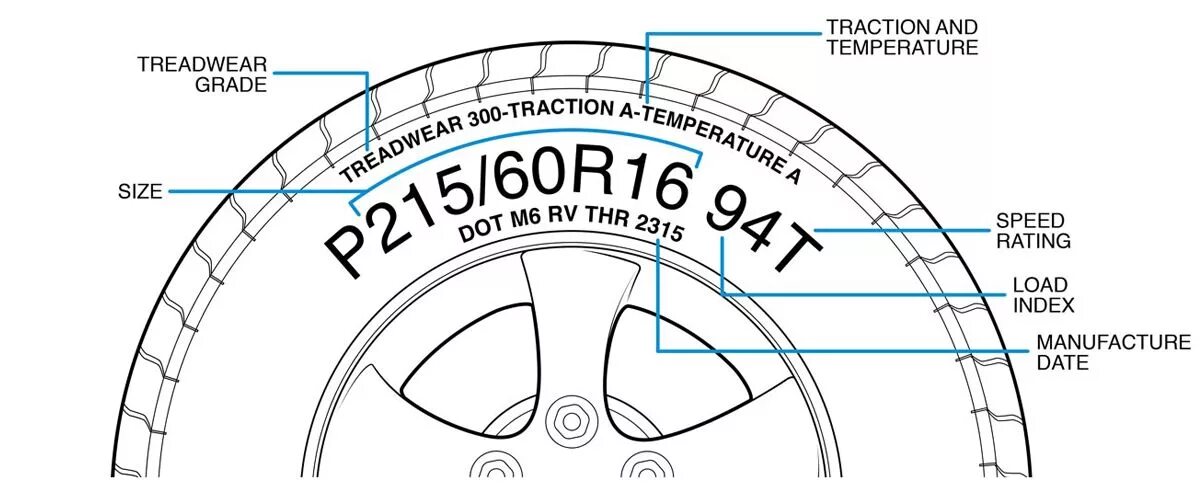 Temp size