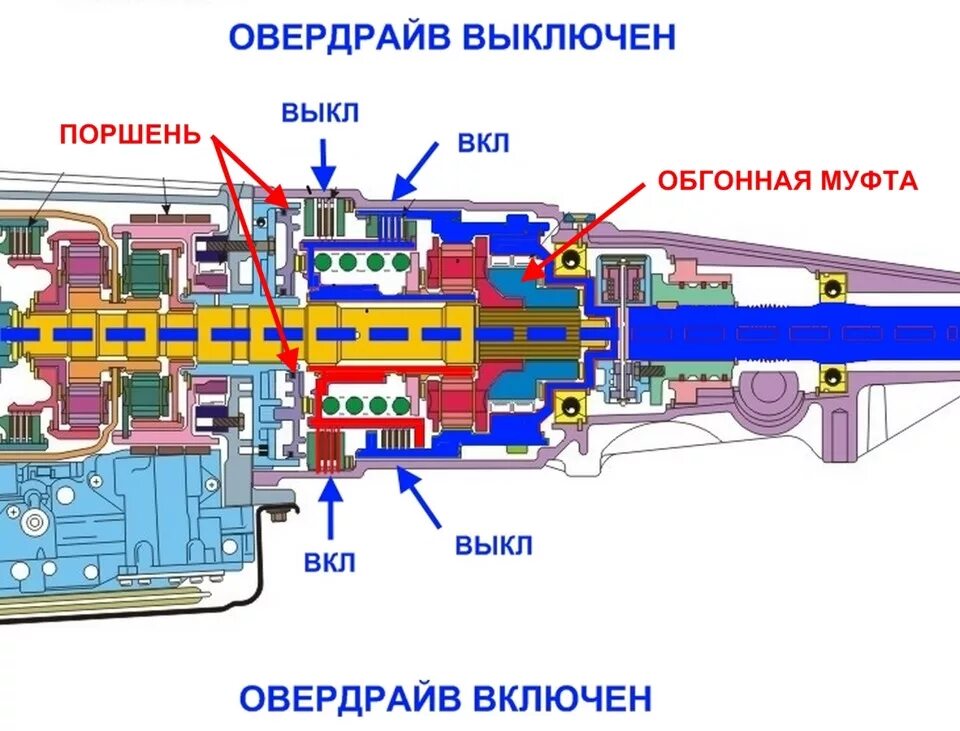 АКПП 42 re Гранд Чероки WJ 4.0. АКПП Chrysler a500 42re 44re гидроблок. Схема автоматической коробки передач. Схема АКПП 44re.