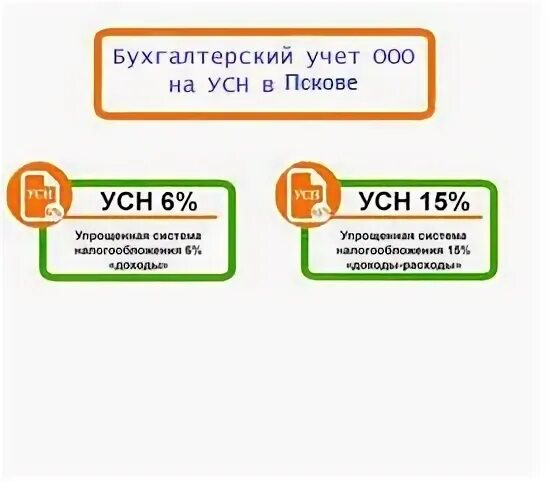 Бухгалтерский учет ооо на усн