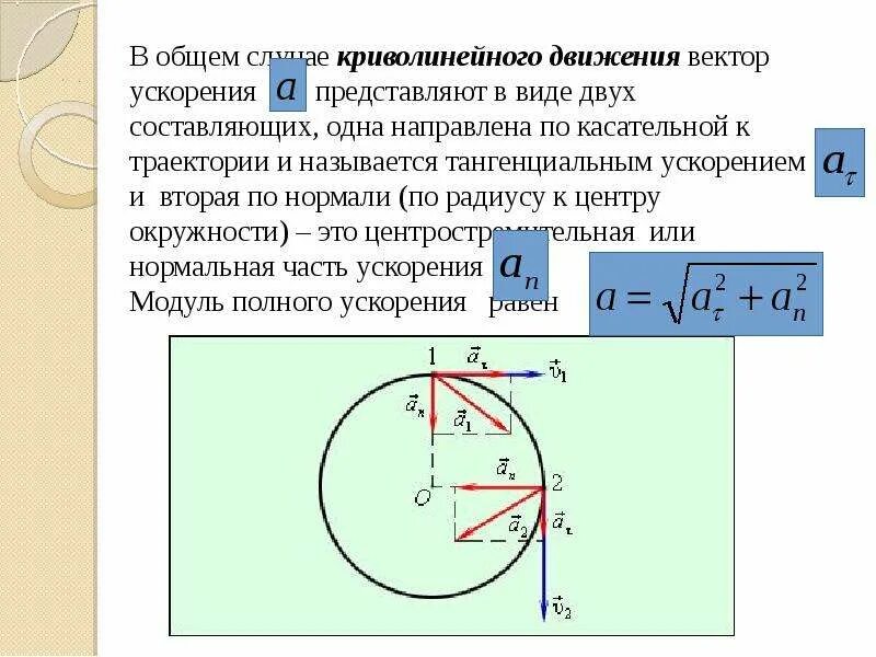 Движение верные. Ускорение при криволинейном движении формула. Вектор полного ускорения при криволинейном движении. Формула полного ускорения при криволинейном движении. Формула ускорения криволинейного движения.