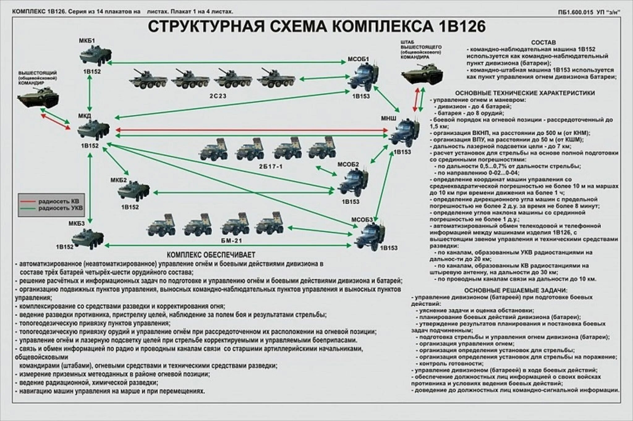 Разведывательный анализ данных