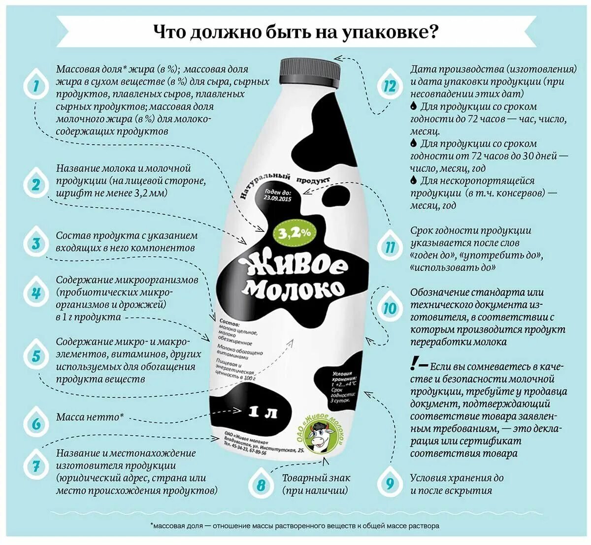 Состав любого продукта. Информация на упаковке товара. Информация на упаковке молочных товаров. Сведения на упаковке товара. Упаковка молочных продуктов.