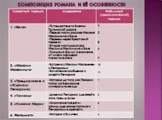 2 глава герой нашего времени краткое пересказ. Герой нашего времени анализ. Герой нашего времени соде. Герой нашего времени главы. Герой нашего времени кратко по главам.