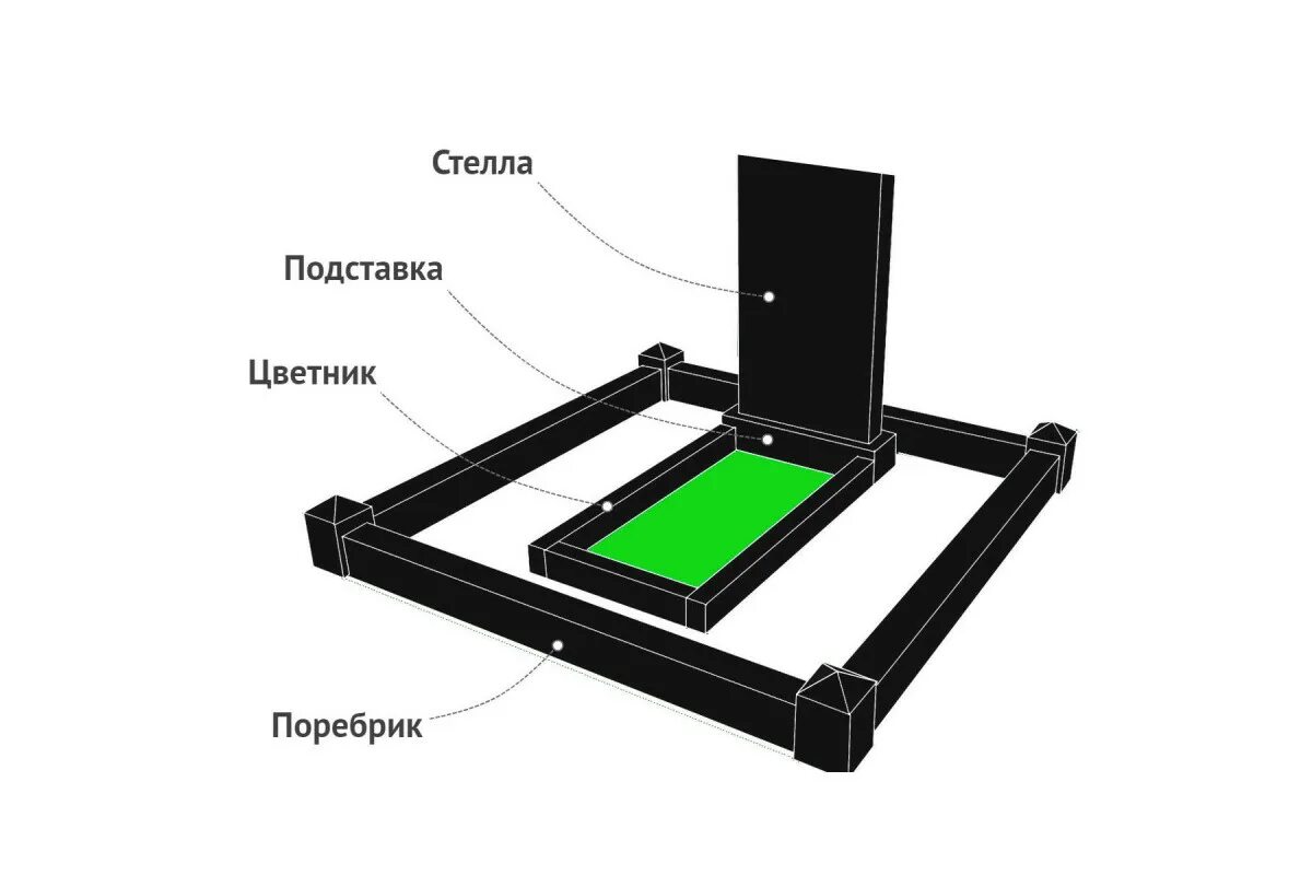 Стандартный размер цветника на могиле. Плита на цветник на могилу. Подставка под памятник на могилу. Размеры цветника на могилу. Памятник с цветником на могилу.