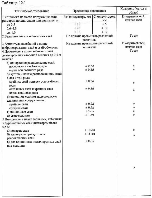 Отклонение свай сп. СП 45 сваи отклонения. Допустимое отклонение сваи от вертикали СП. Допуск на сваи СП. Допуски при забивке свай СП.