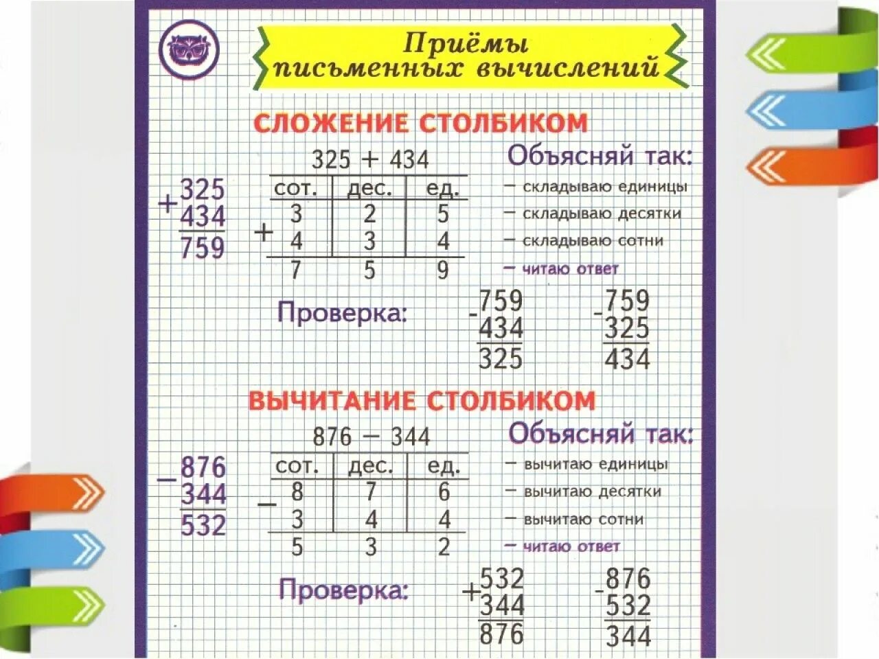 Алгоритм письменного сложения и вычитания. Алгоритм вычисления в столбик. Алгоритм решения в столбик. Приемы письменных вычислений. Математика приемы письменных вычислений.