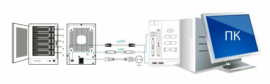 Das system. CFI nas сервер. Das хранилище. Das система. Das система хранения данных.