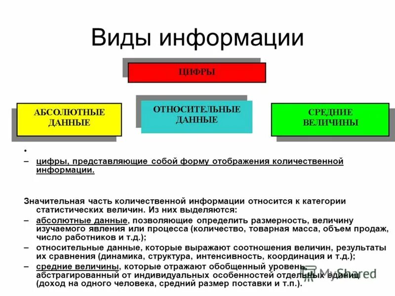Исследовать на сходимость 1/(n^2-4n+5). Данные абсолютны и информация абсолютна. Абсолютные и относительные ссылки в эксель. Форма отображения количественной информации. Данные абсолютны и информация абсолютна.