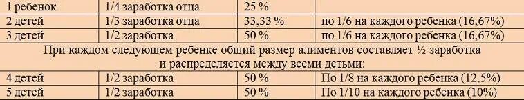 Платят ли алименты участники сво