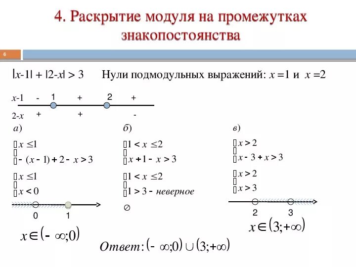 Решение неравенства c vjlektb. Решение дробных неравенств с модулем. Неравенства с модулем 2 неравенства. Линейные неравенства с модулем 9 класс. Модуль 2х 3