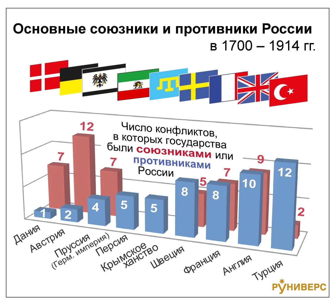 Союзники России. Военные союзники России. Союзники и противники России. Военные союзники России 2021.