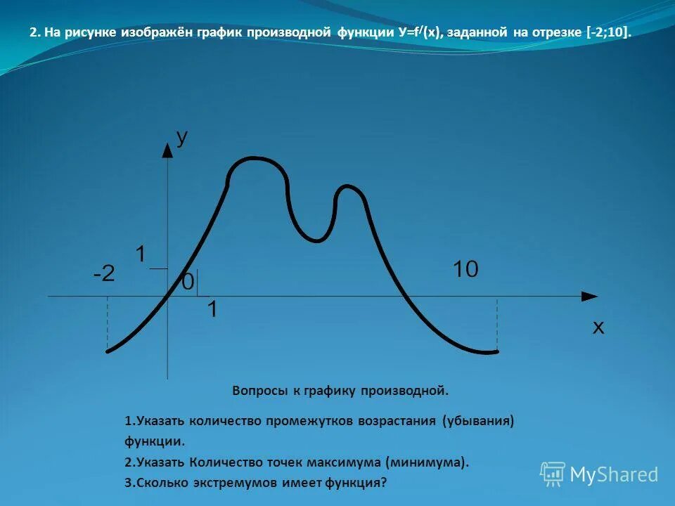 Наименьшее число промежутка 5 2