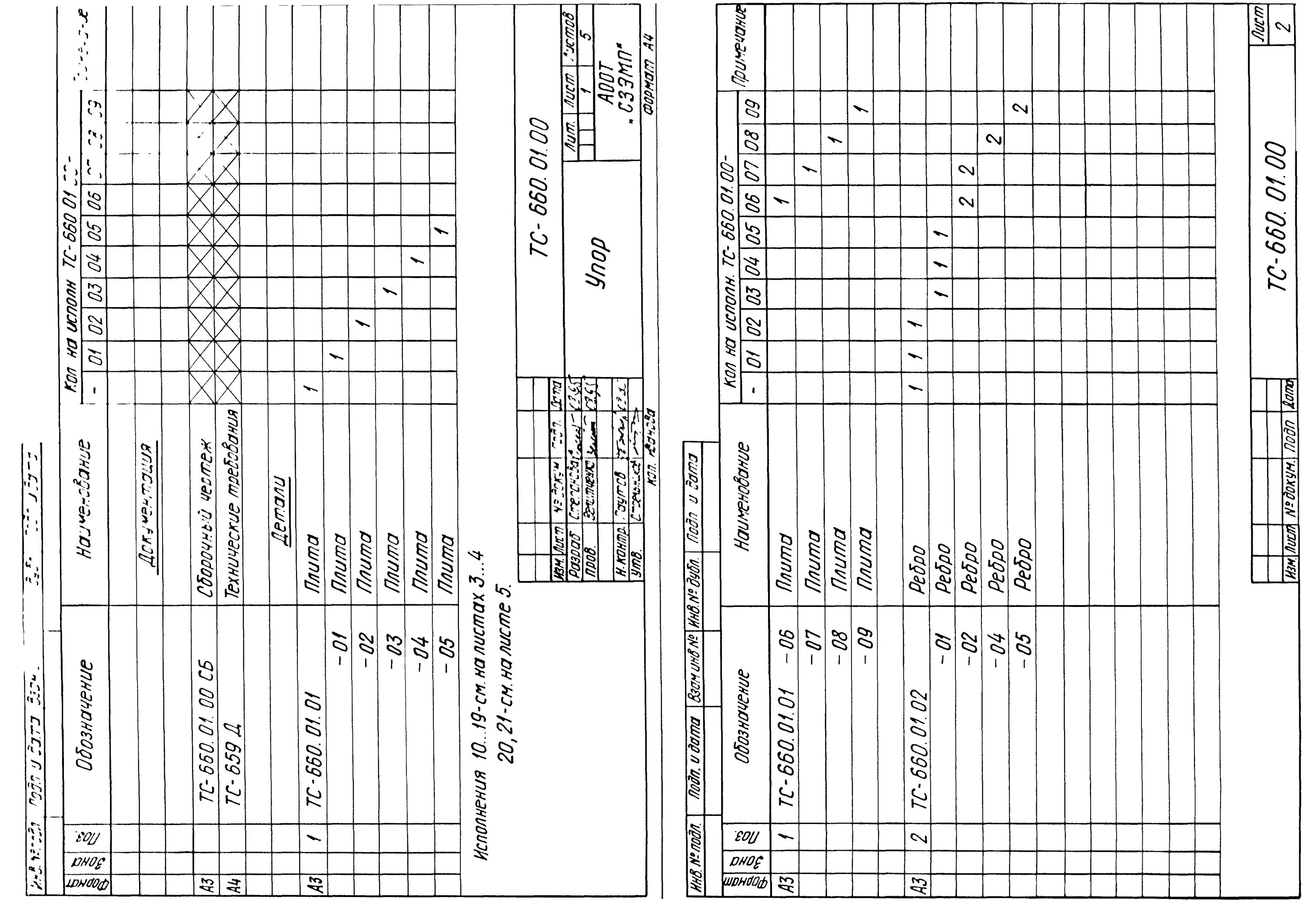 Документация в спецификации. Ескд спецификация программное обеспечение комплекты. Спецификация системы отопления частного дома. Спецификация тс. Спецификация тс.