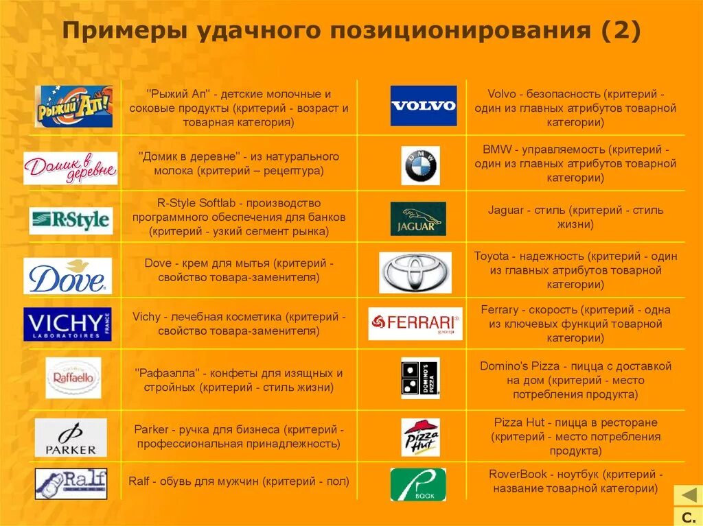 Категории компаний на рынке. Позиционирование примеры. Позиционирование компании пример. Позиционирование бренда примеры. Позиционирование продукта пример.