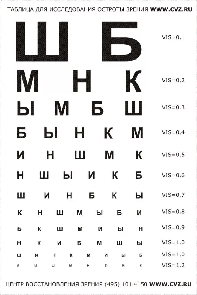 Глаз три буквы. Таблица зрения Сивцева. Таблицы Снеллена для определения остроты зрения. Таблица для зрения у окулиста Сивцева. Таблица для проверки зрения с 5 метров.