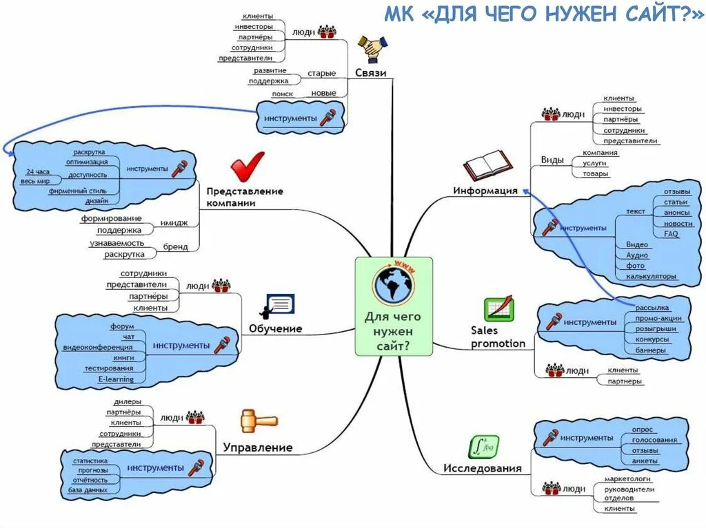 Интернет карта составить