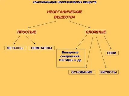 Неорганическое бинарное