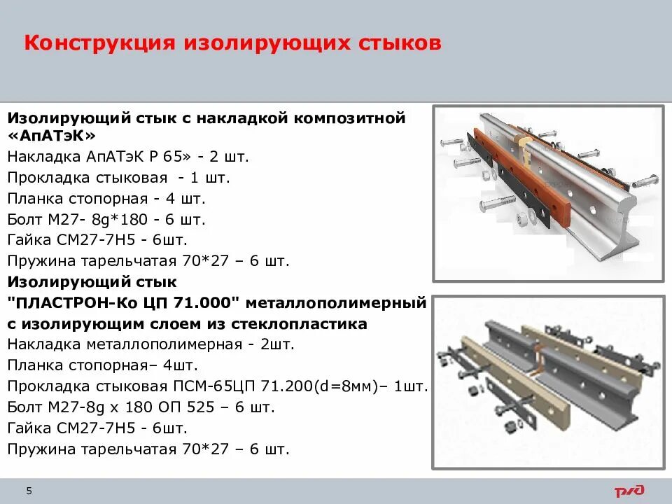 Композитные изолирующие накладки. Конструкция изолирующего стыка с накладками АПАТЭК. Композитные накладки АПАТЭК. Изолирующий стык с накладками АПАТЭК. Элементов изолирующего стыка с композитными накладками АПАТЭК Р-65.