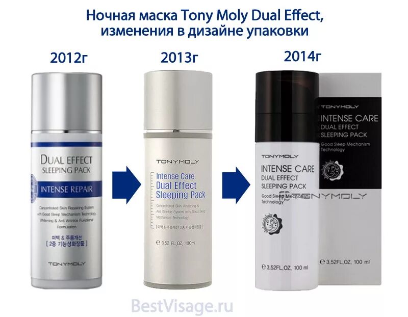 Intense care. Intense Care Dual Effect sleeping Pack. Tony Moly ночная маска. Маск Тони Молли ночная. Тони моли ночная маска для лица.