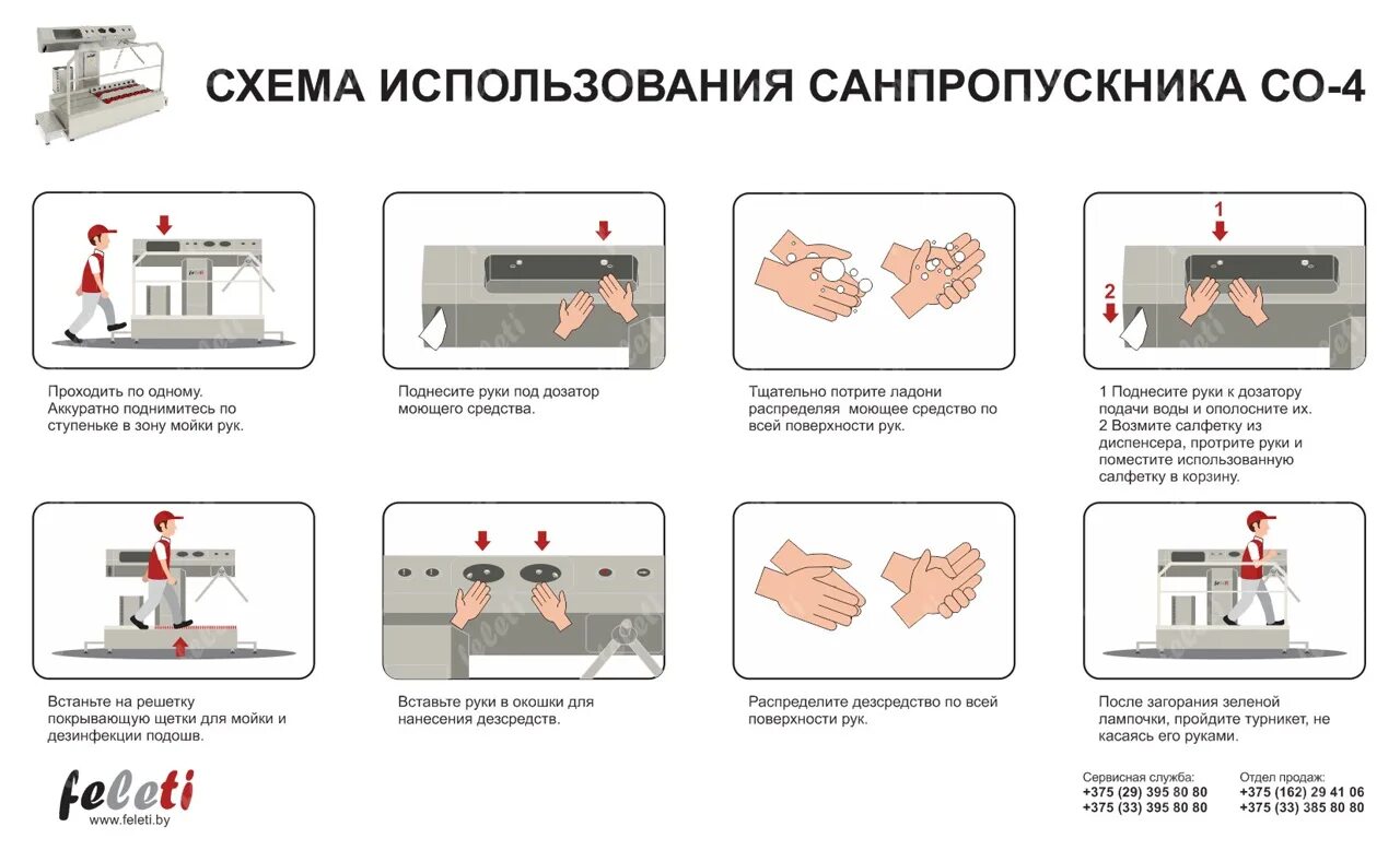 Температура при мытье рук должна быть. Схема гигиенической обработки рук. Санпропускник правила пользования. Принцип работы санпропускника. Порядок прохода через санпропускник.